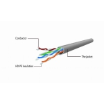 PATCH CABLE CAT5E UTP 2M/RED PP12-2M/R GEMBIRD - Image 3