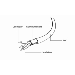 CABLE LIGHTNING TO USB2 1M/CC-USB2-AMLM-1M GEMBIRD - Image 5