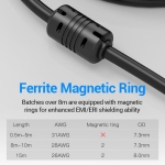 CABLE HDMI TO DVI 1.5M/ABFBG VENTION - Image 6