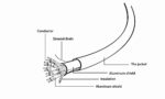 CABLE HDMI-HDMI 1.5M SELECT/PLUS CCB-HDMIL-1.5M GEMBIRD - Image 4