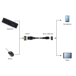 CABLE USB OTG AF TO MICRO USB/A-OTG-AFBM-03 GEMBIRD - Image 3