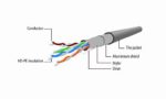 PATCH CABLE CAT5E FTP 15M/PP22-15M GEMBIRD - Image 3