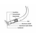 CABLE DISPLAY PORT TO DVI/1.8M CC-DPM-DVIM-6 GEMBIRD - Image 5