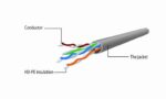 PATCH CABLE CAT5E UTP 5M/RED PP12-5M/R GEMBIRD - Image 3