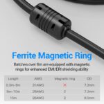 CABLE HDMI TO DVI 2M/BLACK ABFBH VENTION - Image 6