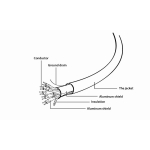 CABLE HDMI-HDMI 1M SELECT/PLUS CCB-HDMIL-1M GEMBIRD - Image 4