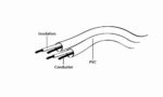 CABLE AUDIO 3.5MM 1M/CCAP-444-1M GEMBIRD - Image 3