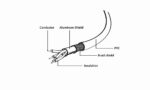 CABLE USB2 AM-BM 1M/CCP-USB2-AMBM-1M GEMBIRD - Image 5