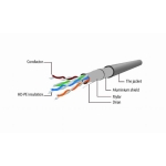 PATCH CABLE CAT5E FTP 1M/PP22-1M GEMBIRD - Image 3