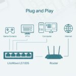 Switch TP-LINK LS1005 LS1005 - Image 5