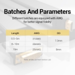 CABLE HDMI TO DVI 1M/ABFBF VENTION - Image 7