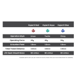 KEYBOARD ALLOY ORIGINS PBT HX/AQUA 639N5AA#ABA HYPERX - Image 3