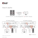 VIDEO SWITCH KVM DP/HDMI/CSV-7210 CLUB3D - Image 12