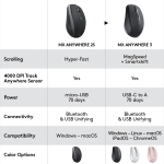 MOUSE USB LASER WRL MX/ANYWHERE3 910-005989 LOGITECH - Image 11