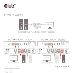 VIDEO SWITCH KVM HDMI 2PORT/CSV-1382 CLUB3D - Image 11