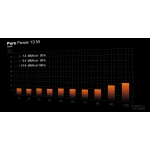 Power Supply BE QUIET Pure Power 13m 650 Watts Efficiency 80 PLUS GOLD PFC Active MTBF 100000 hours BP025EU - Image 5