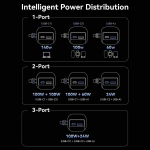 POWER BANK USB 27000MAH 200W/FKGH0 VENTION - Image 13